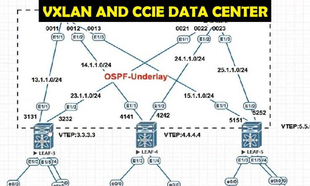 VXLAN and CCIE Data Center