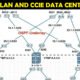 VXLAN and CCIE Data Center