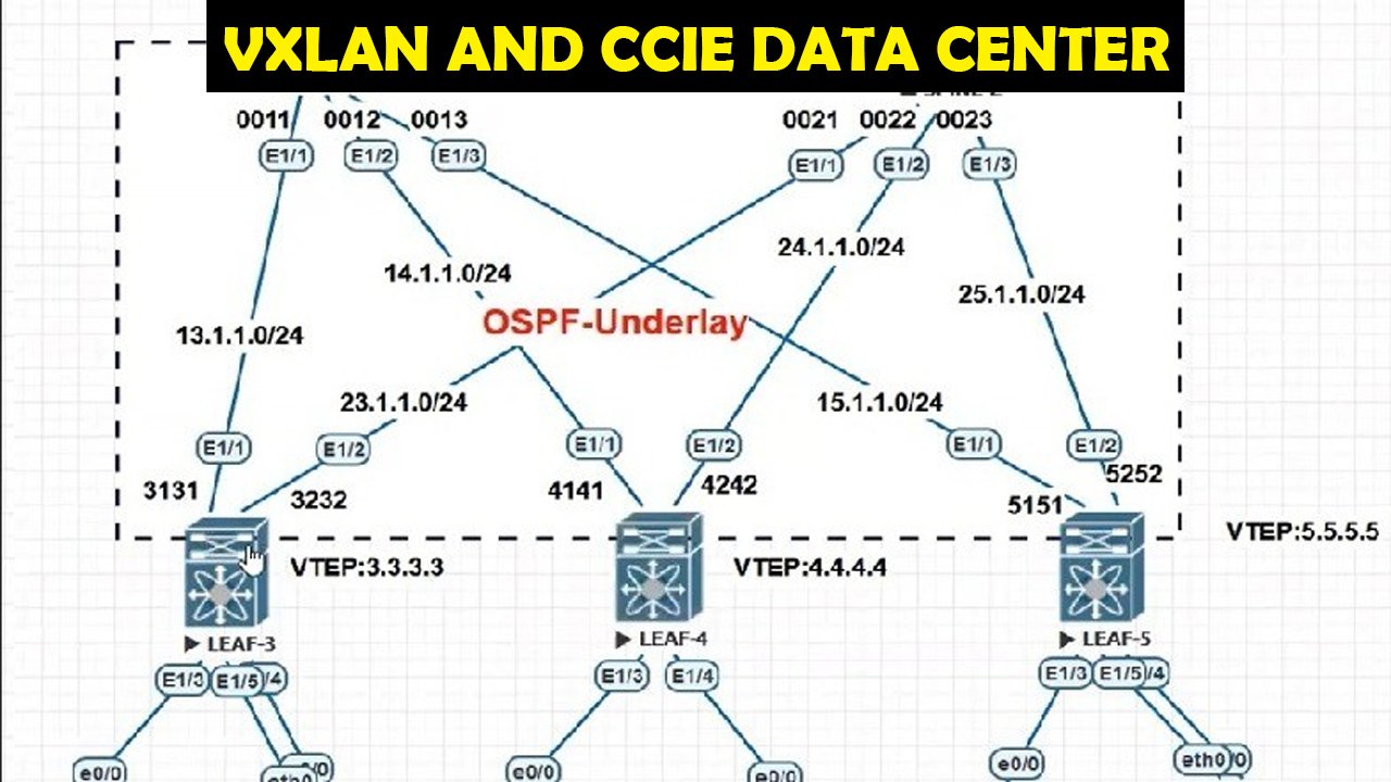 VXLAN and CCIE Data Center
