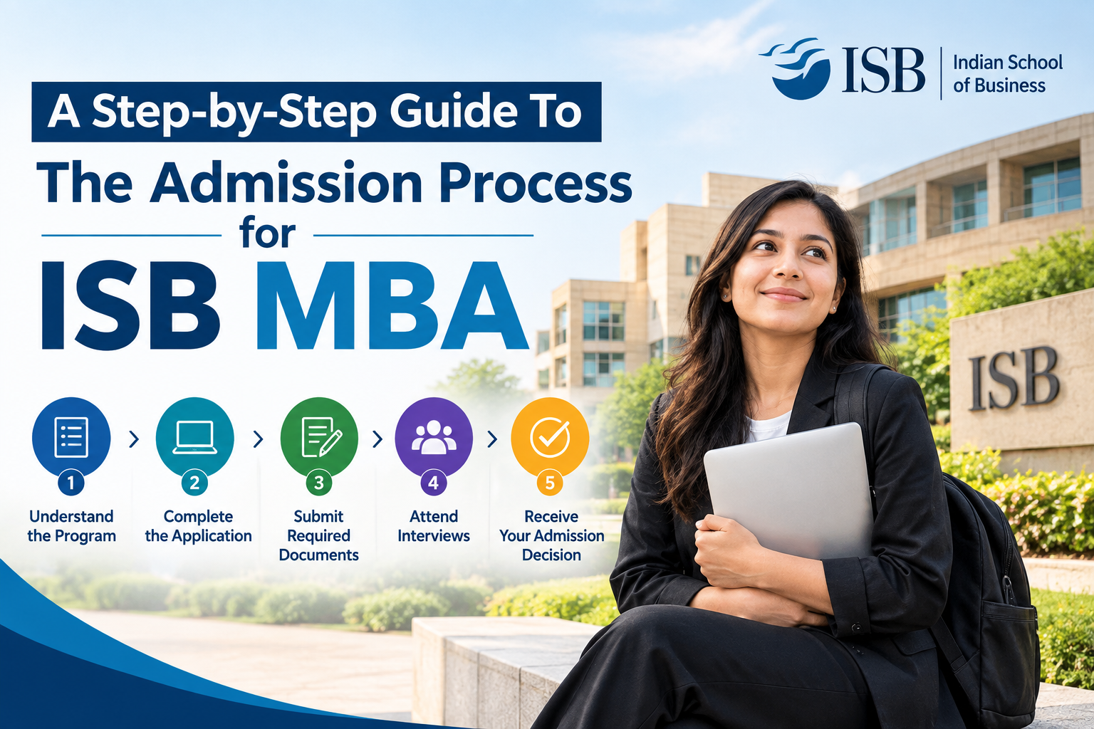 A Step-by-Step Guide To The Admission Process for ISB MBA